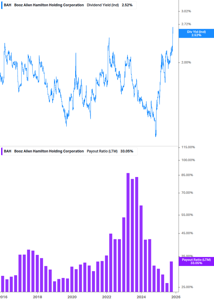Dividend Safety Chart