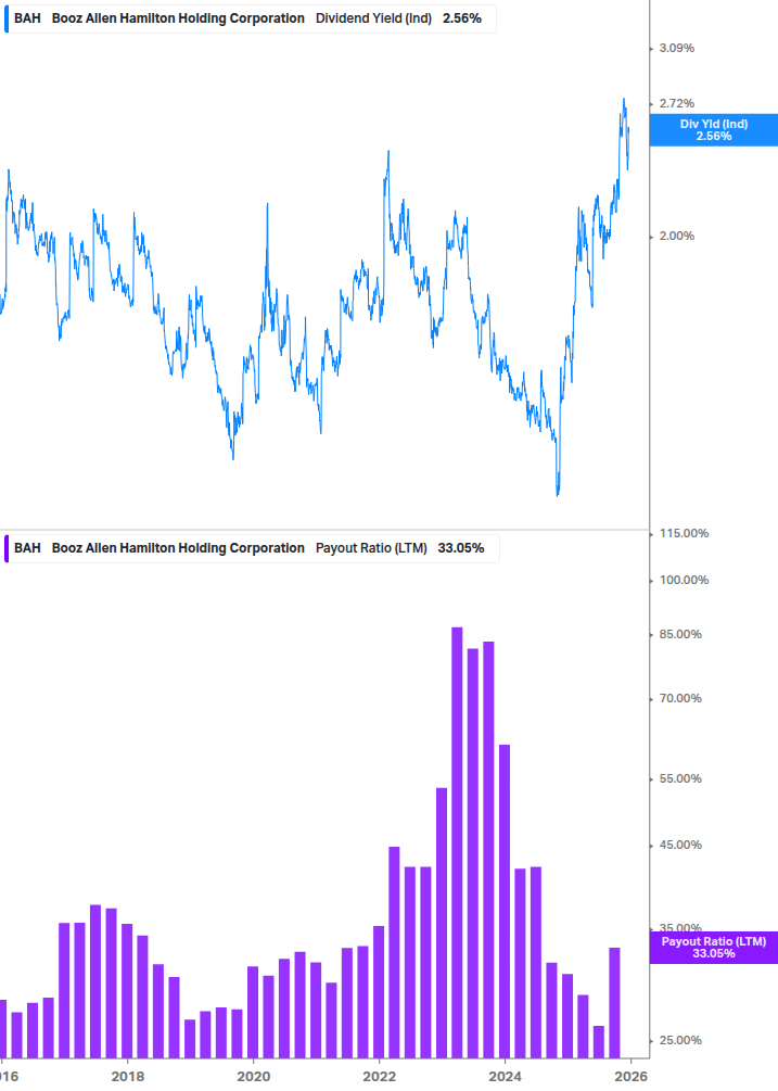 Dividend Safety Chart