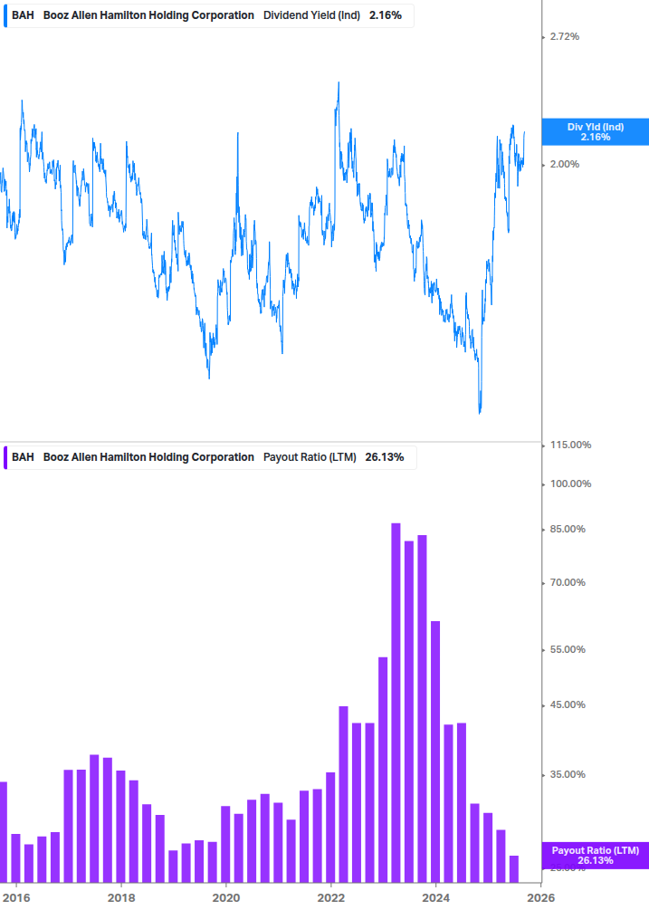 Dividend Safety Chart
