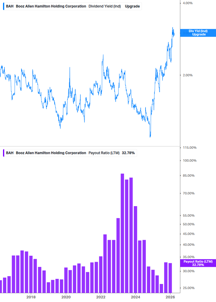 Dividend Safety Chart