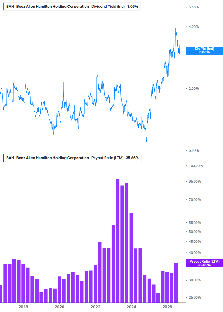 Dividend Safety Chart