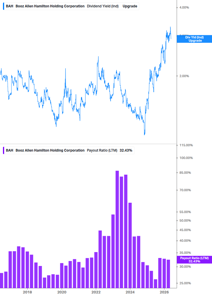 Dividend Safety Chart