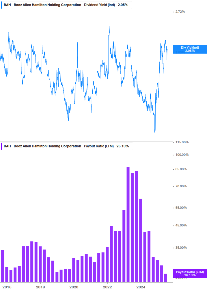 Dividend Safety Chart