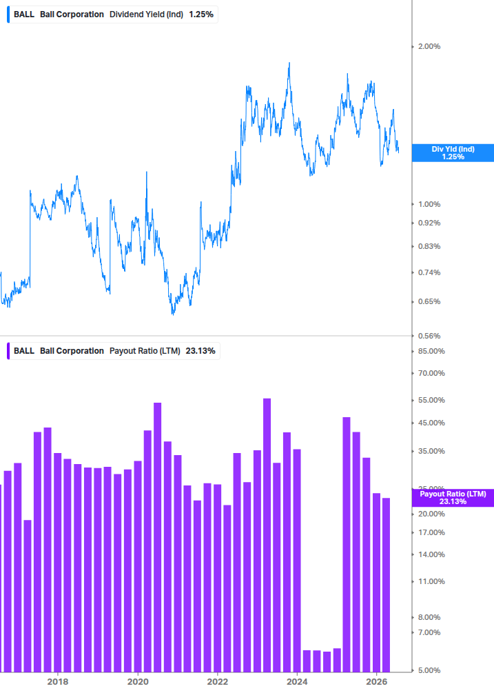 Dividend Safety Chart