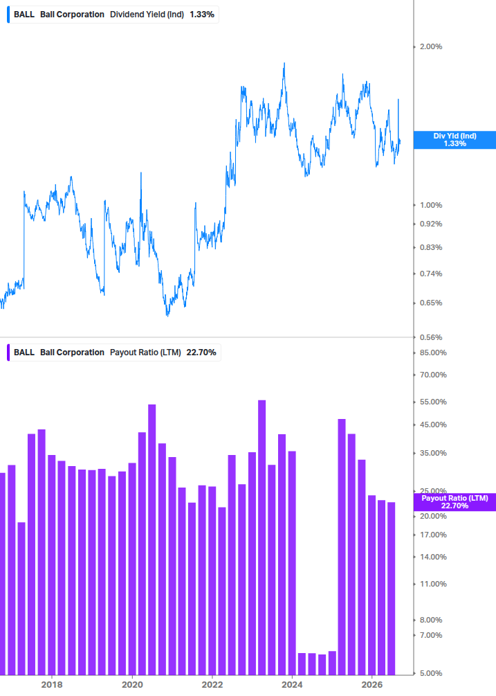 Dividend Safety Chart