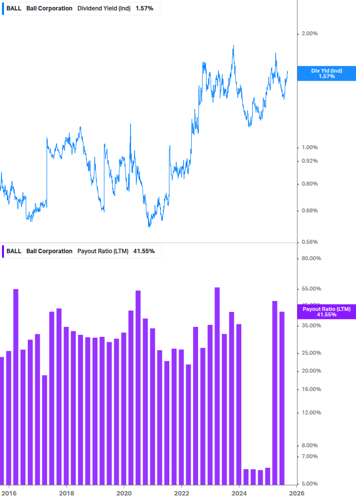 Dividend Safety Chart