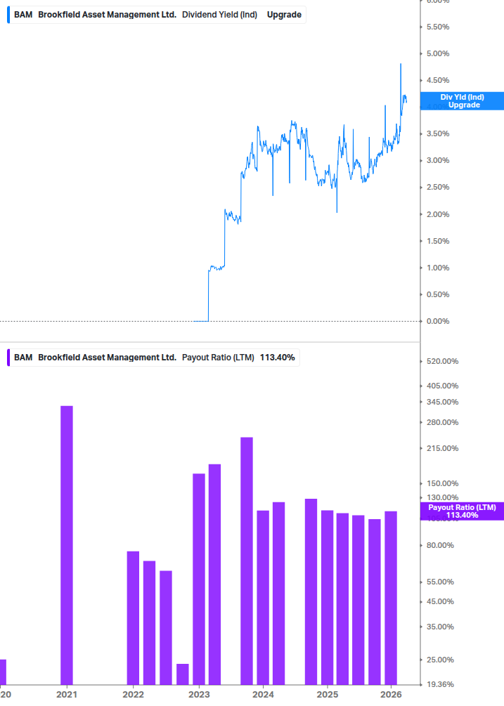 Dividend Safety Chart