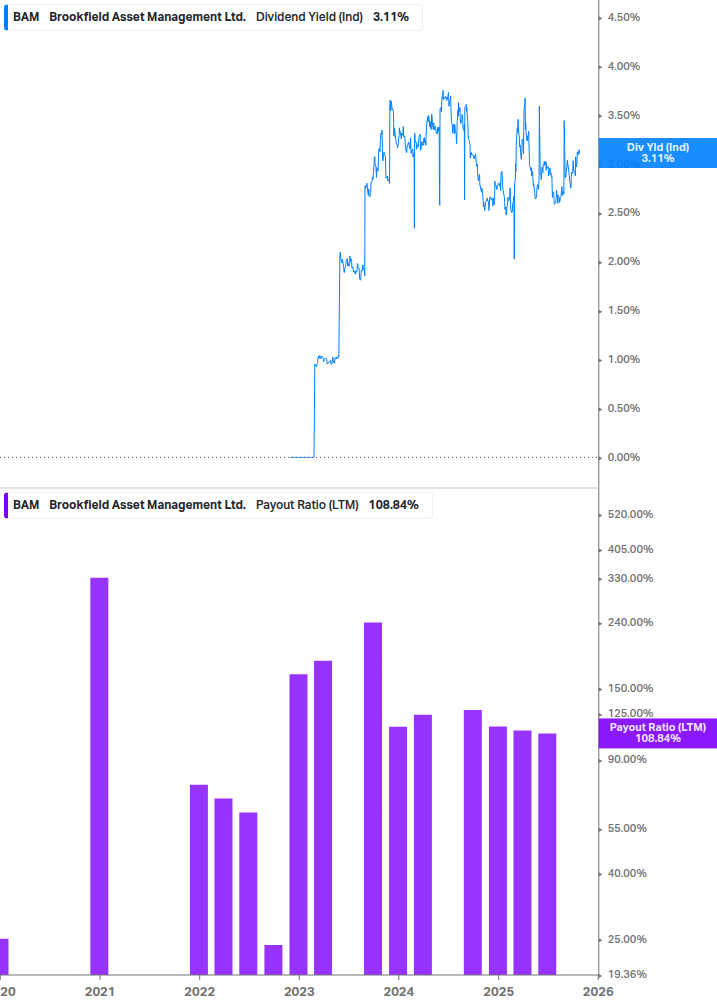 Dividend Safety Chart