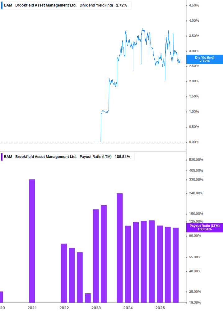 Dividend Safety Chart