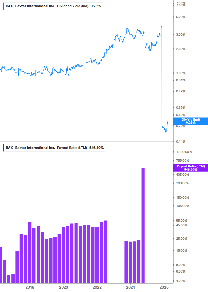 Dividend Safety Chart