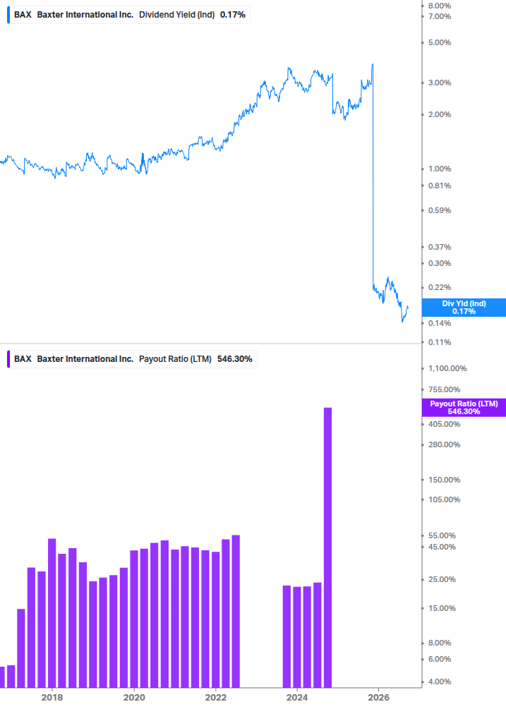 Dividend Safety Chart