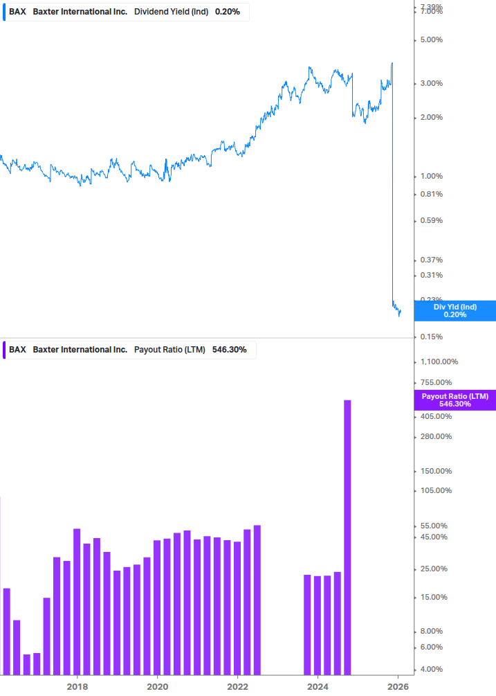 Dividend Safety Chart