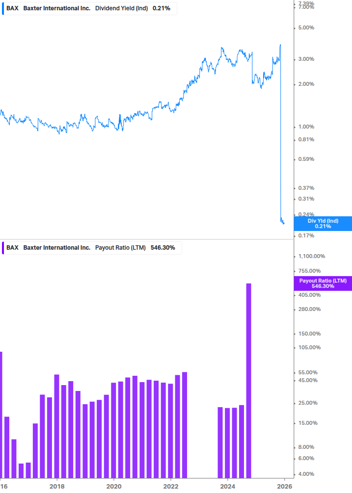Dividend Safety Chart