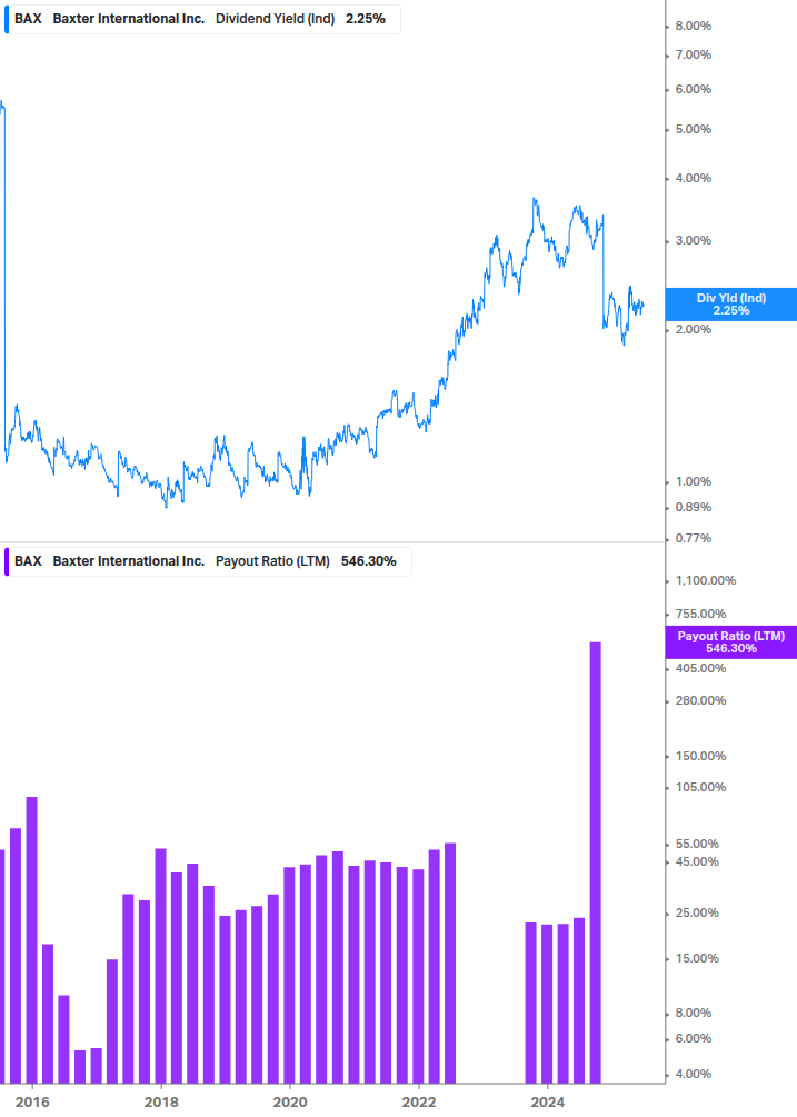 Dividend Safety Chart