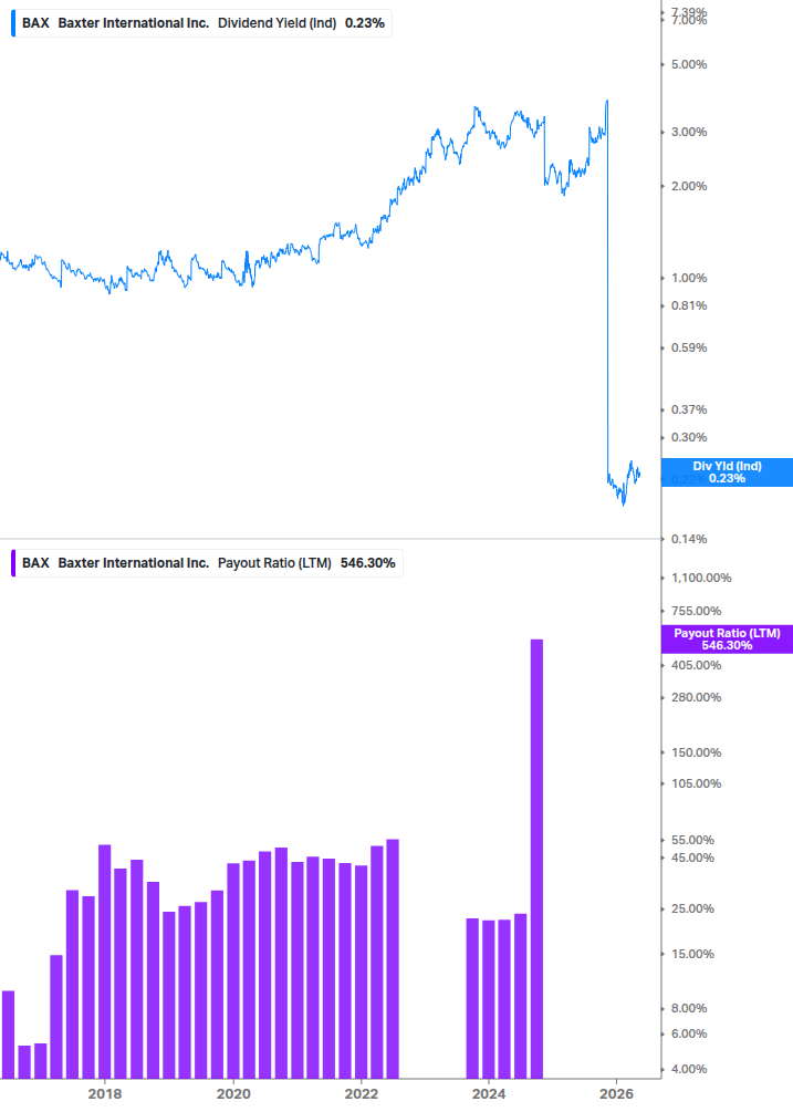 Dividend Safety Chart