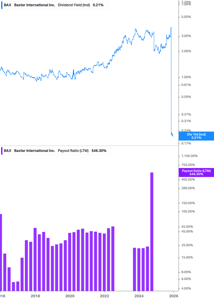 Dividend Safety Chart