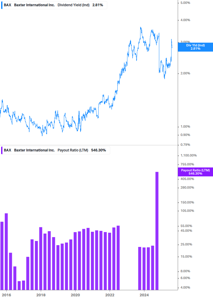 Dividend Safety Chart