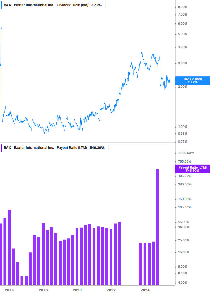 Dividend Safety Chart