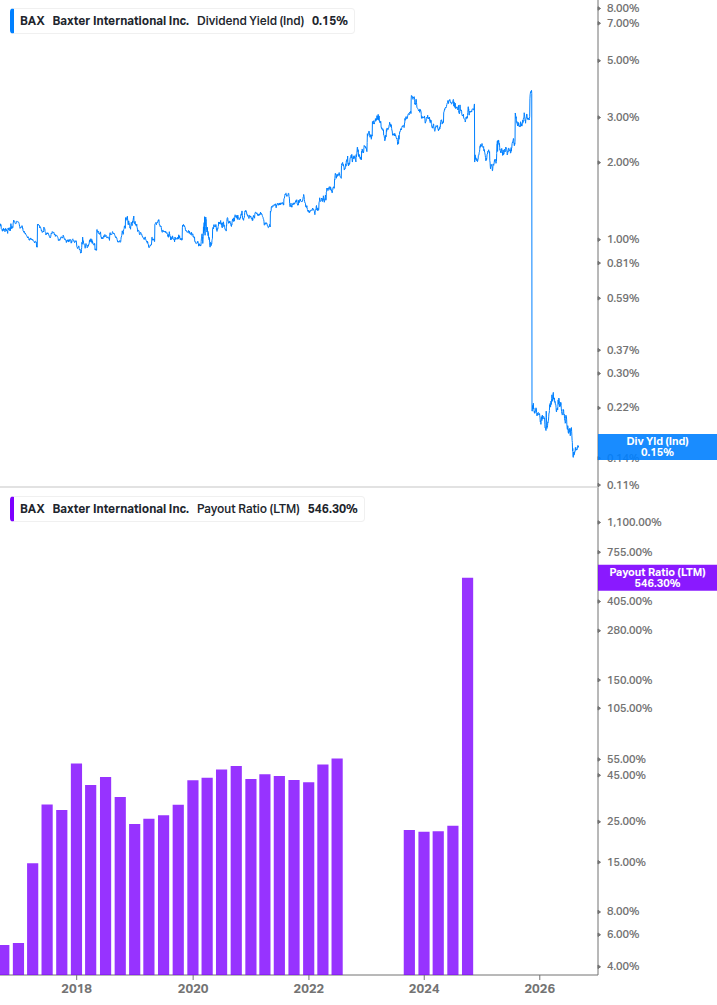 Dividend Safety Chart