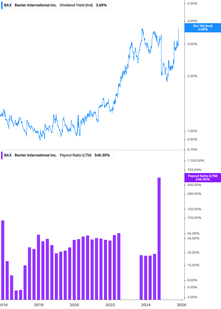 Dividend Safety Chart