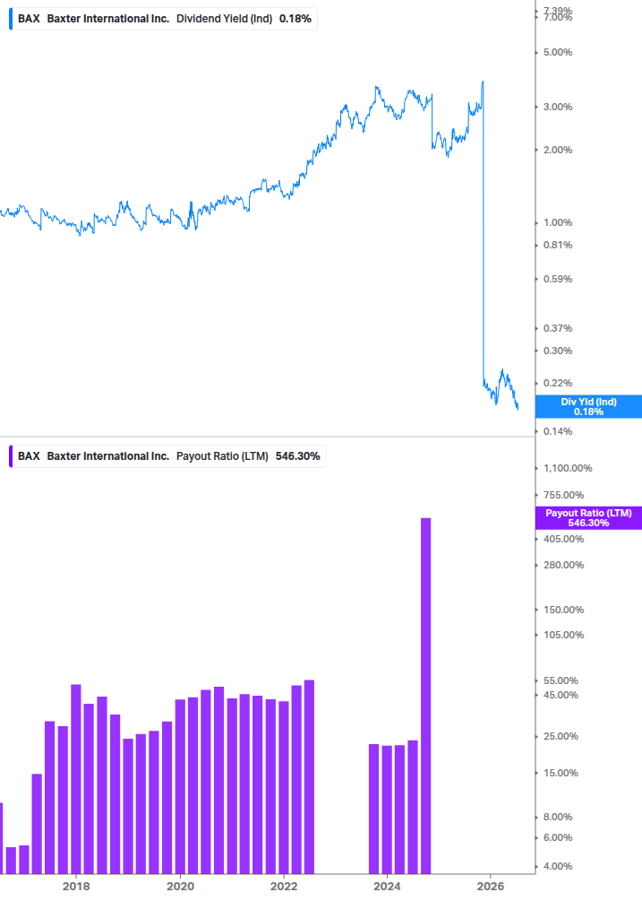 Dividend Safety Chart
