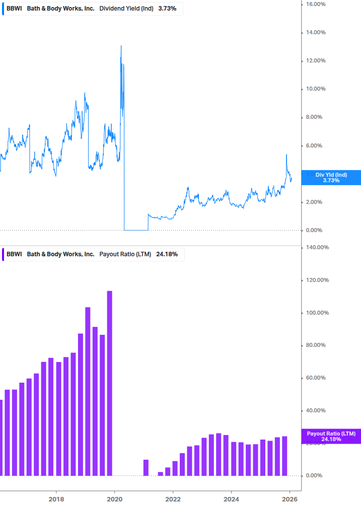 Dividend Safety Chart