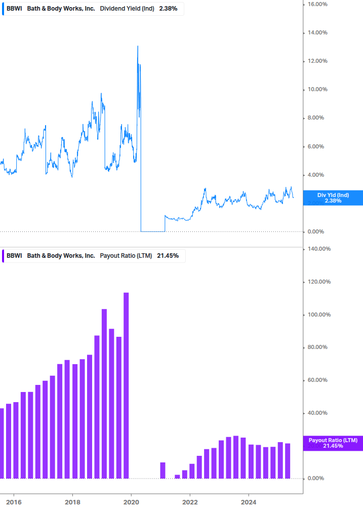 Dividend Safety Chart