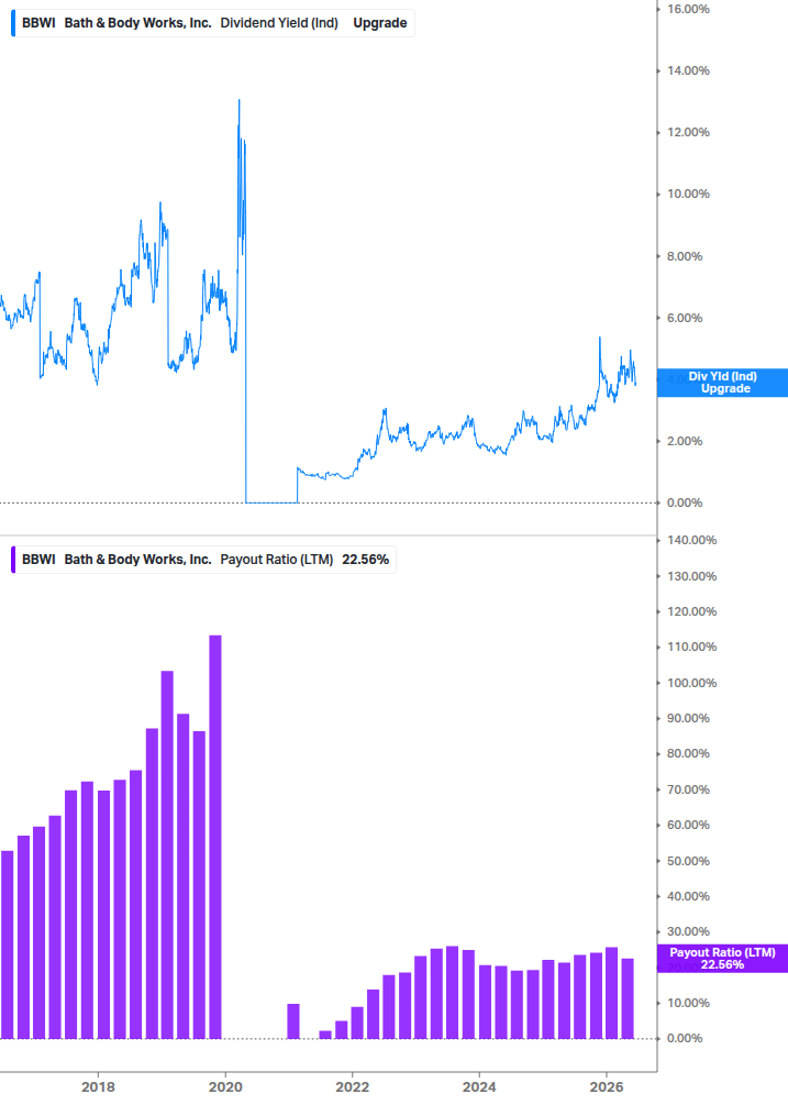 Dividend Safety Chart