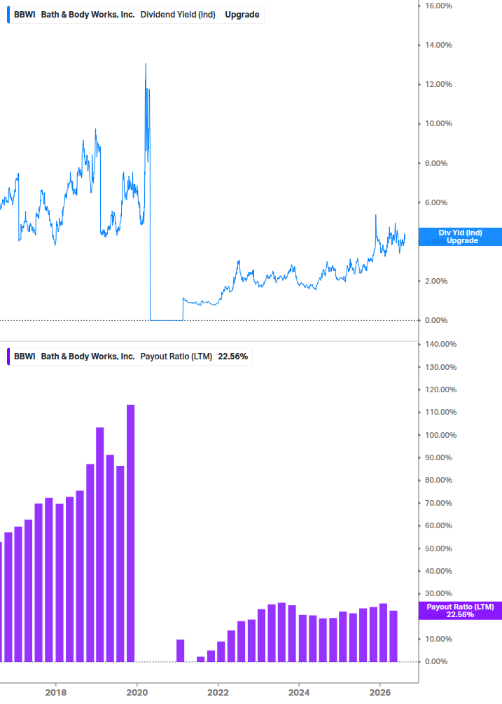 Dividend Safety Chart