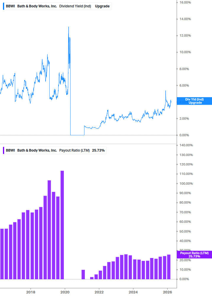 Dividend Safety Chart