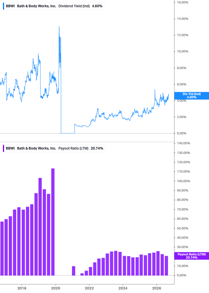 Dividend Safety Chart