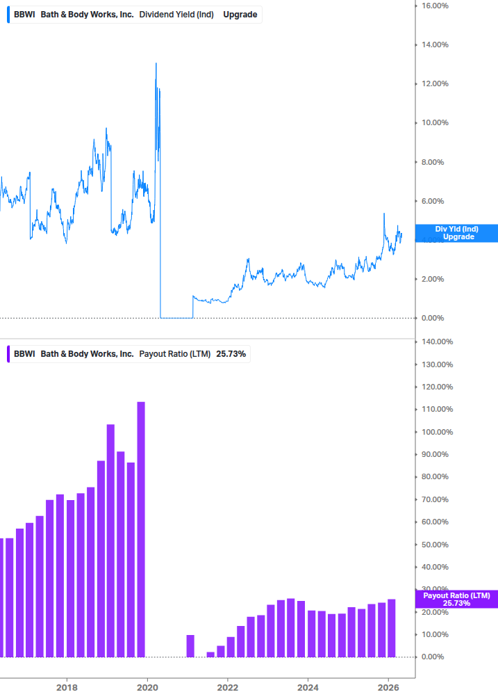 Dividend Safety Chart