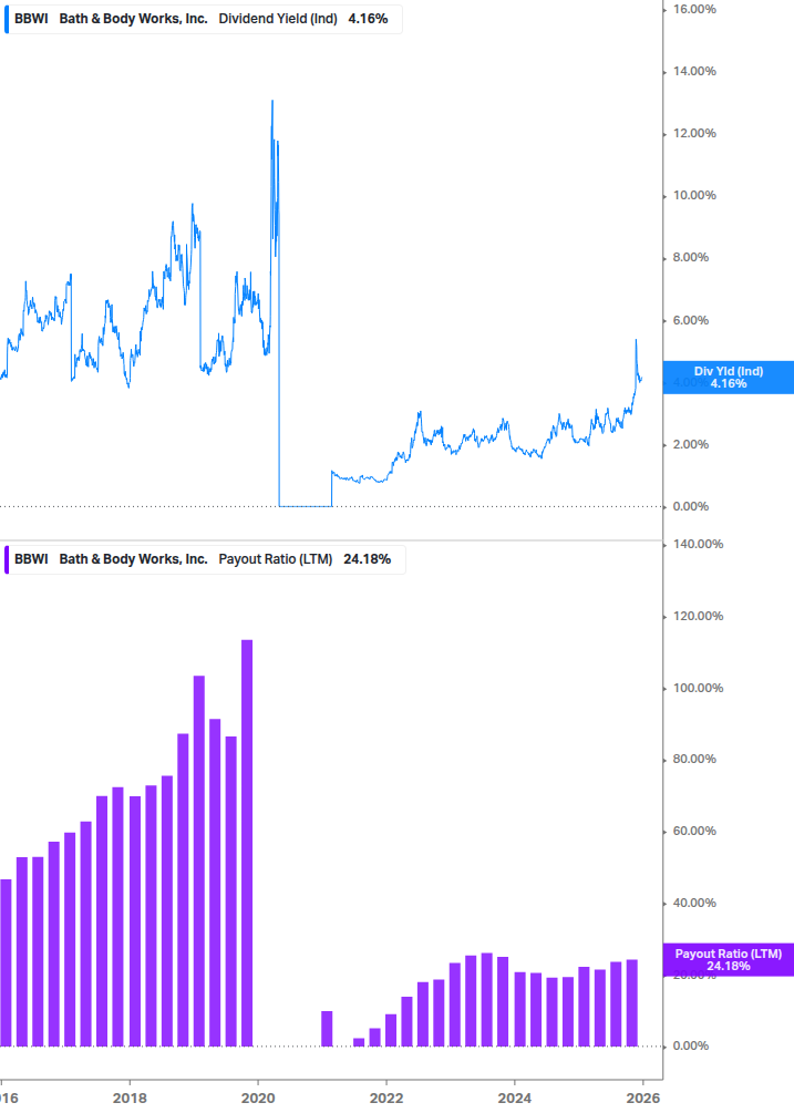 Dividend Safety Chart