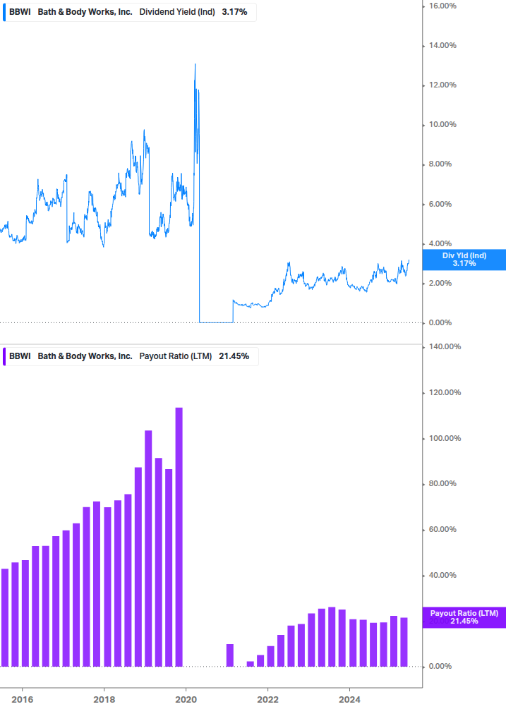 Dividend Safety Chart