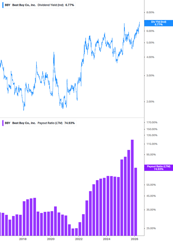 Dividend Safety Chart