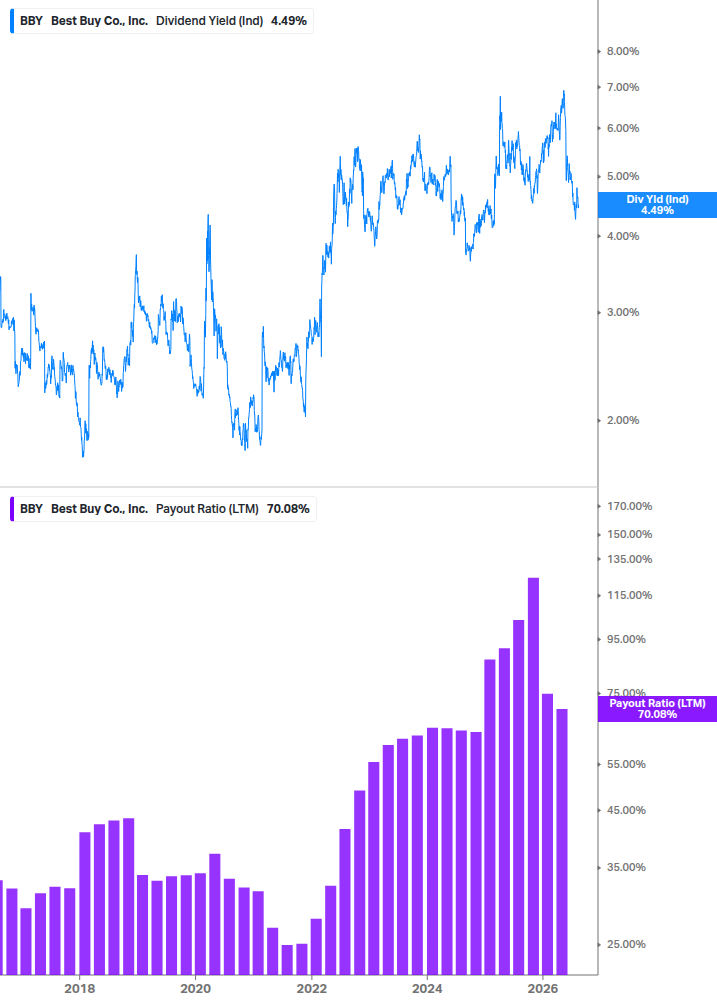Dividend Safety Chart