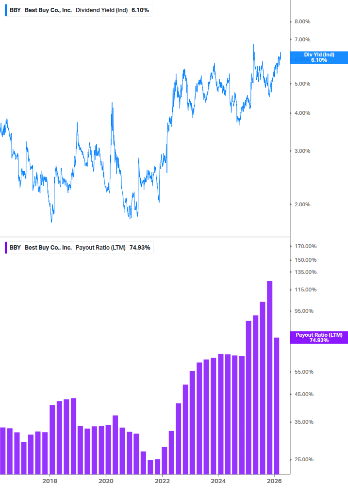 Dividend Safety Chart