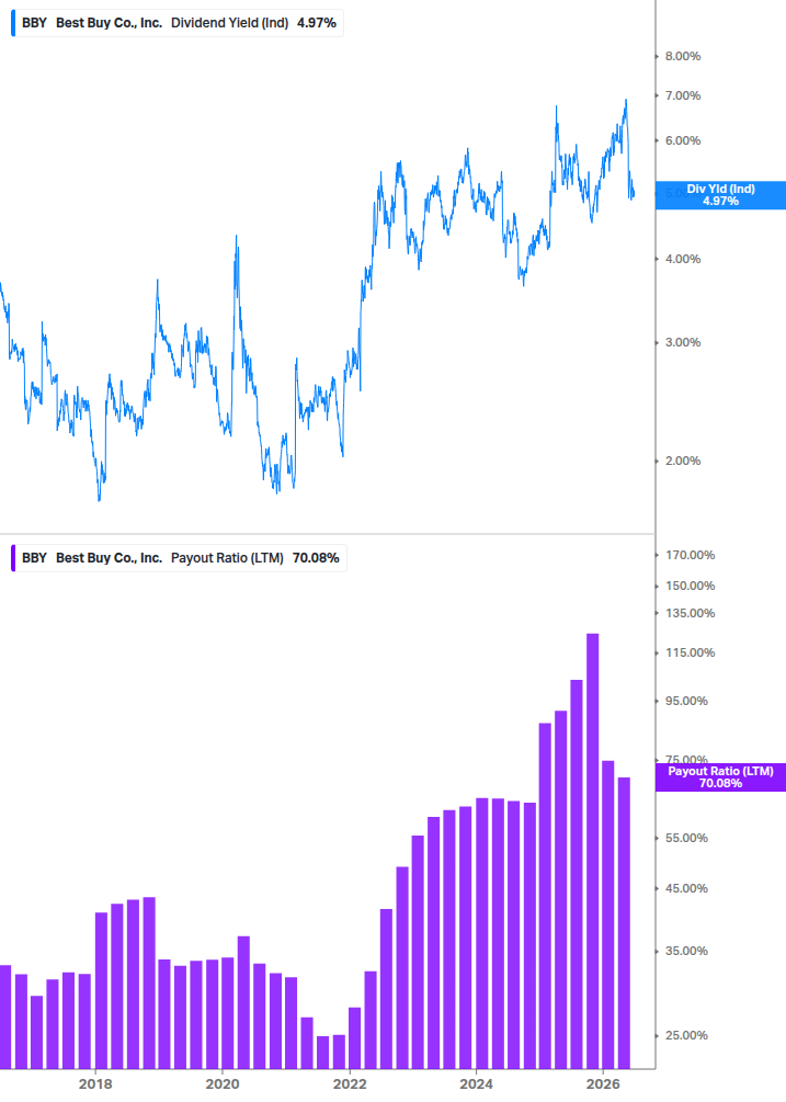 Dividend Safety Chart