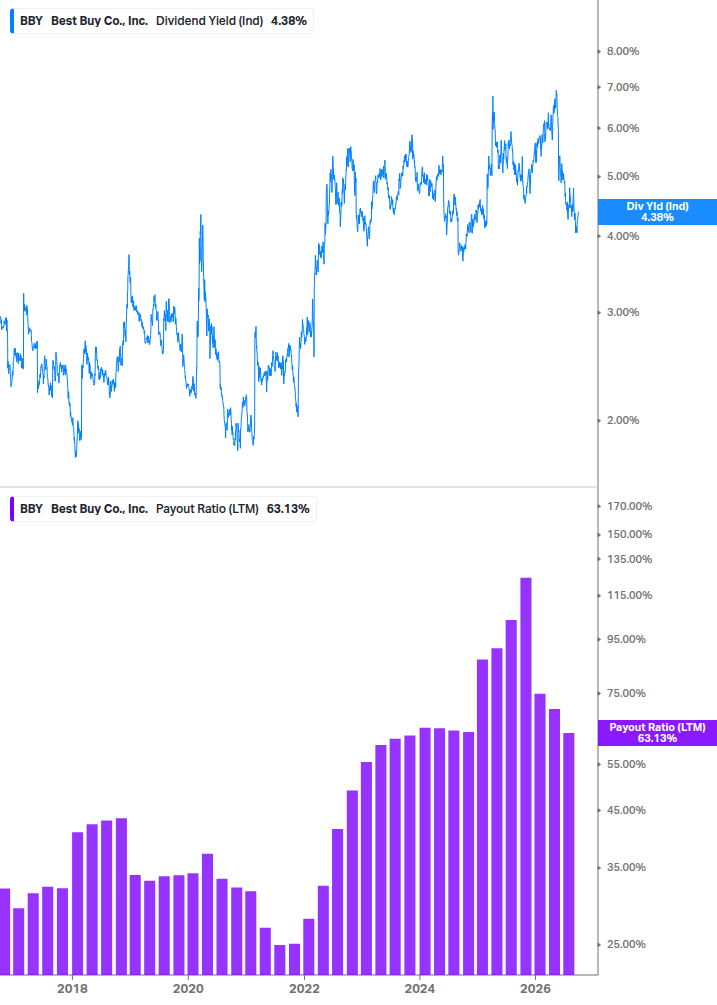 Dividend Safety Chart