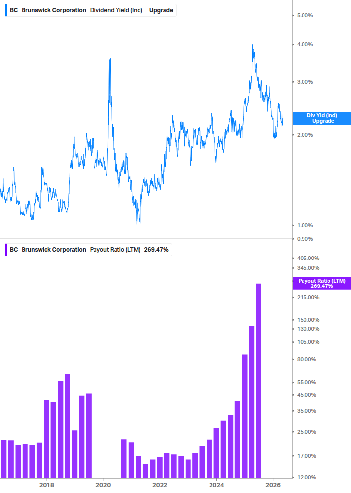 Dividend Safety Chart