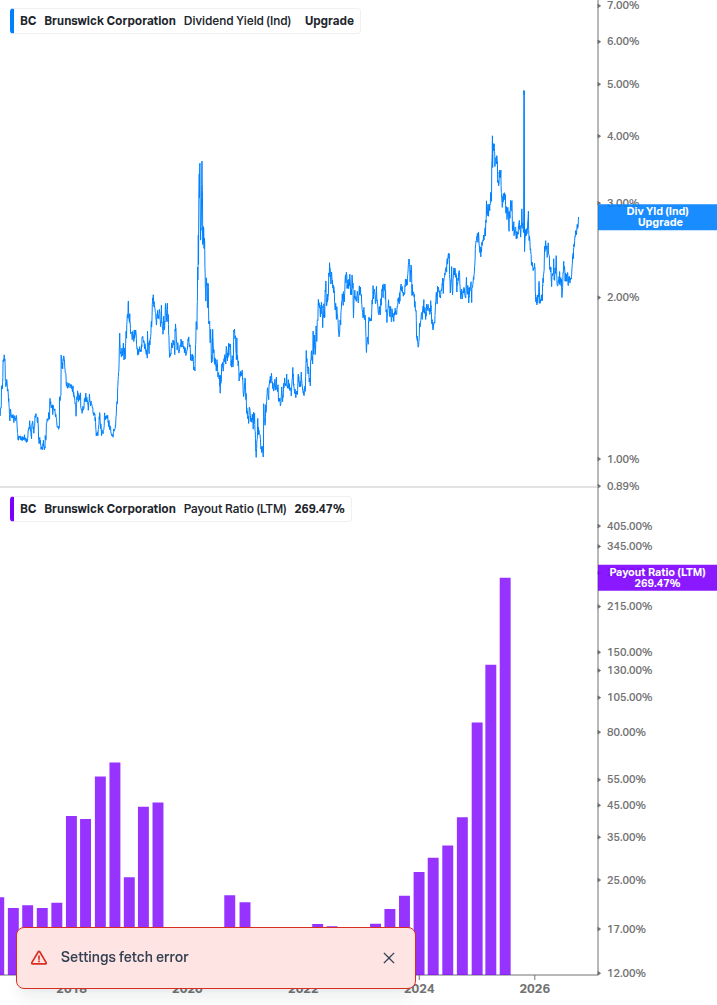 Dividend Safety Chart