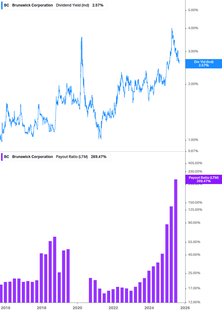 Dividend Safety Chart