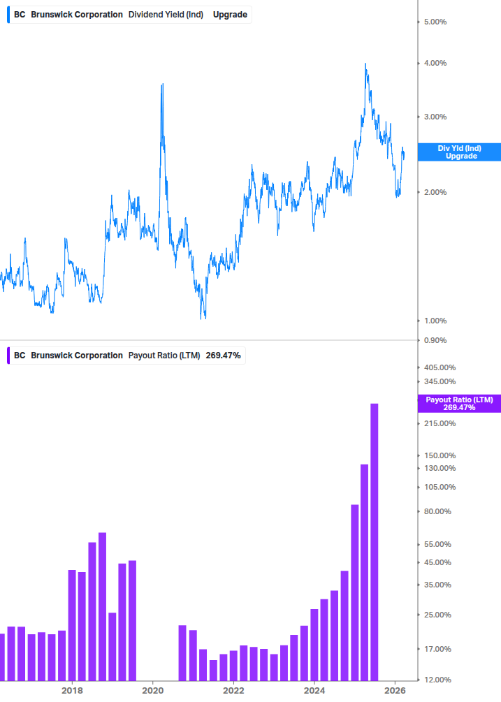 Dividend Safety Chart