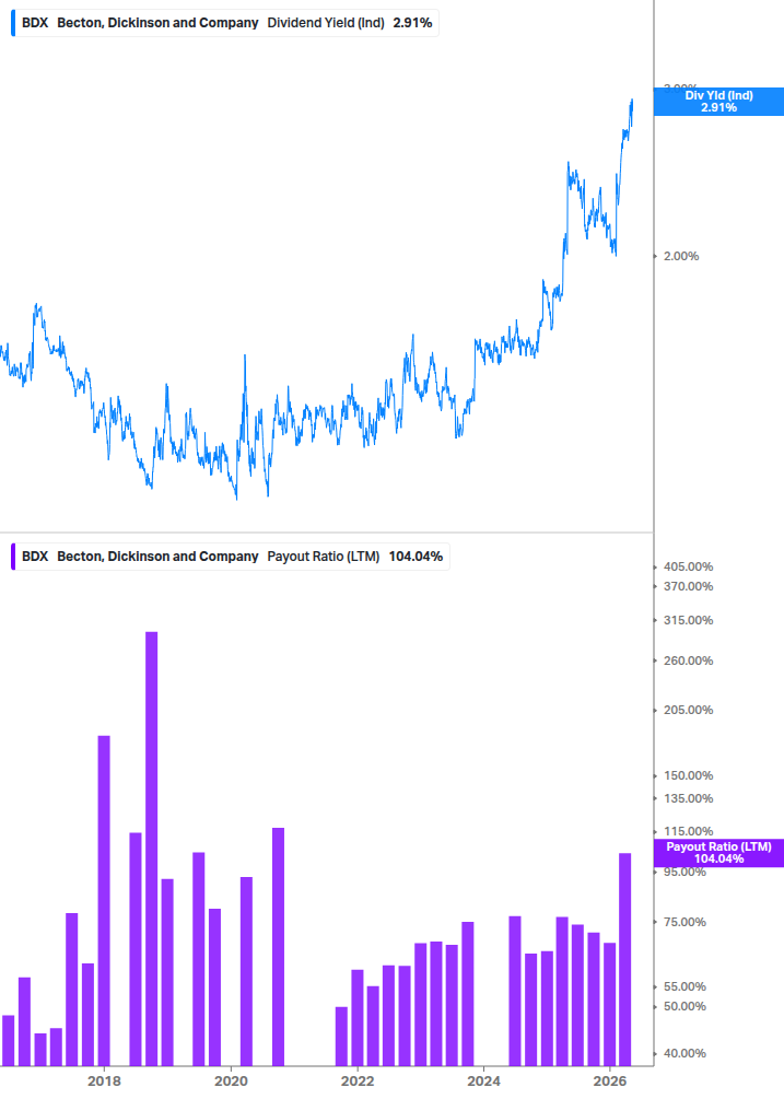 Dividend Safety Chart