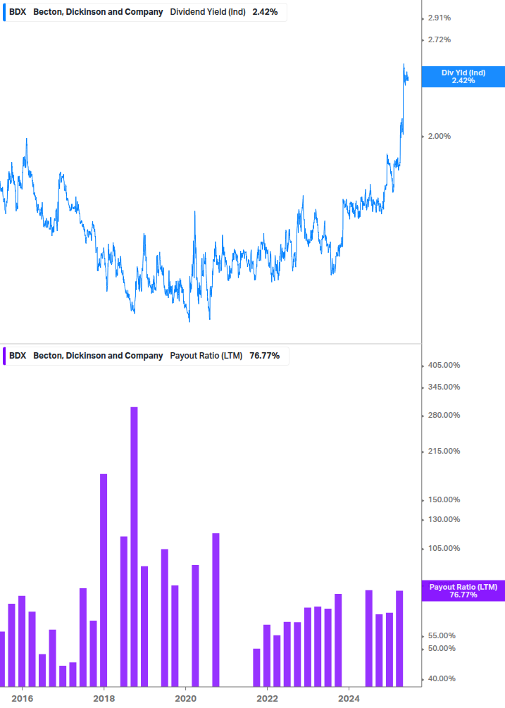 Dividend Safety Chart