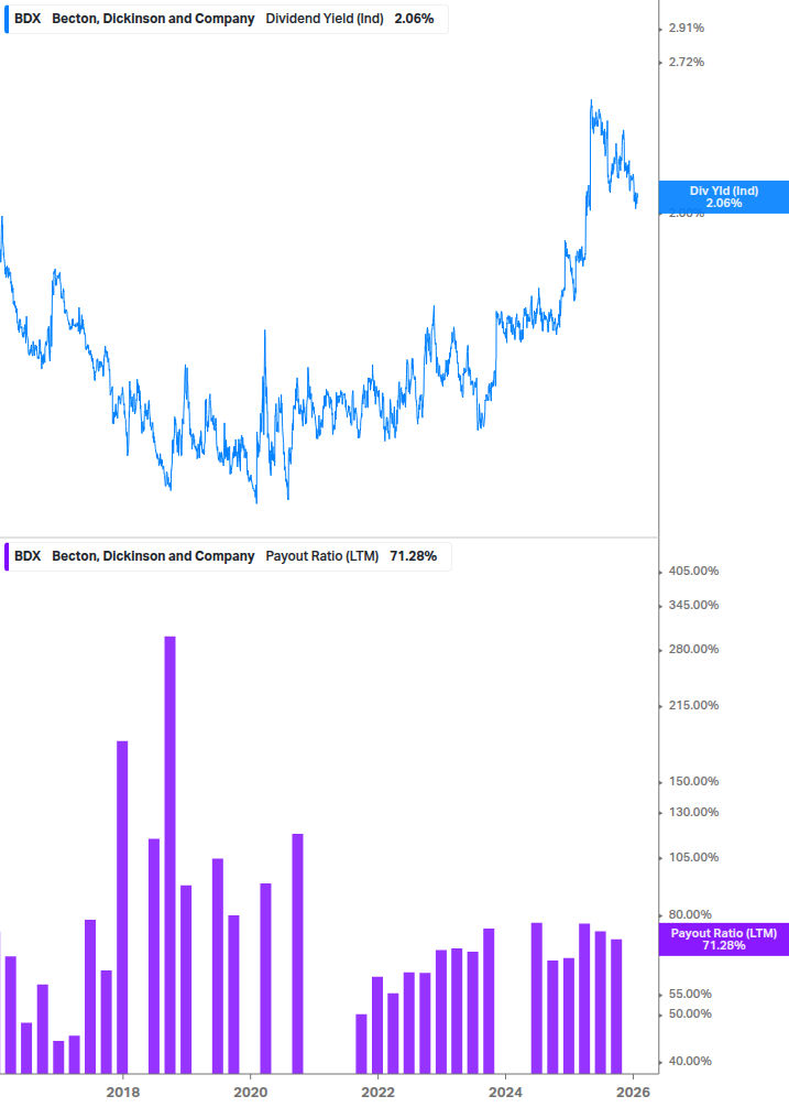 Dividend Safety Chart