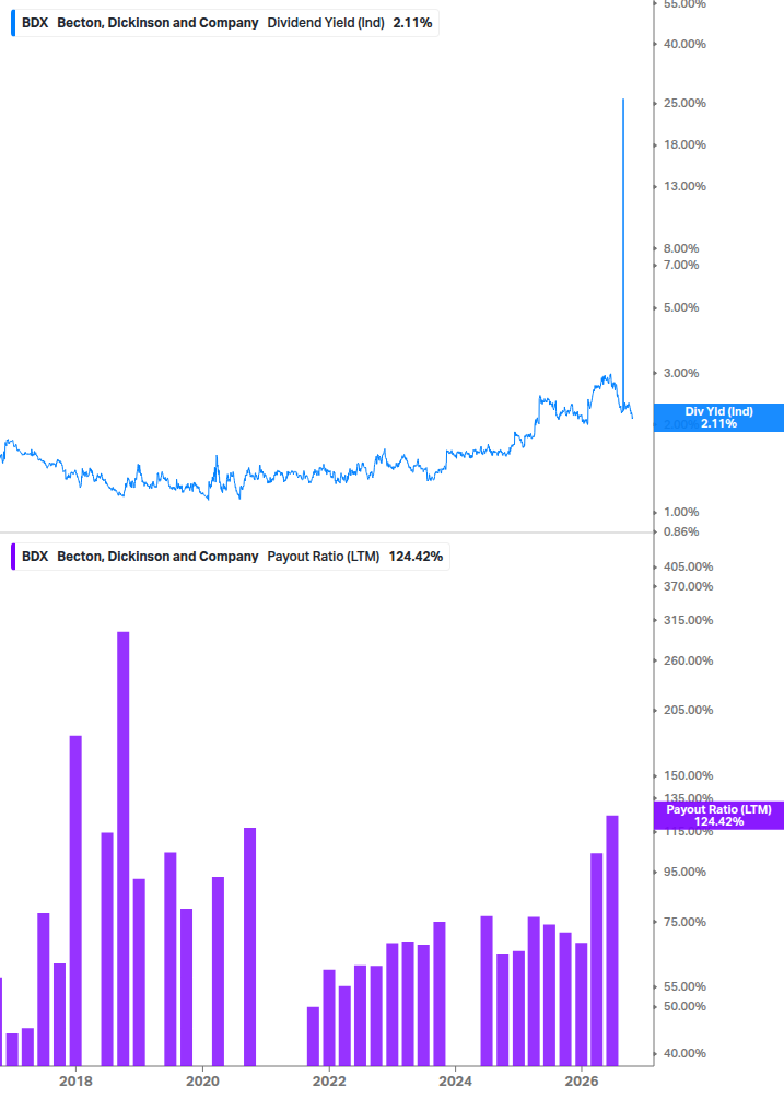 Dividend Safety Chart