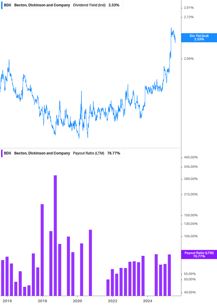 Dividend Safety Chart