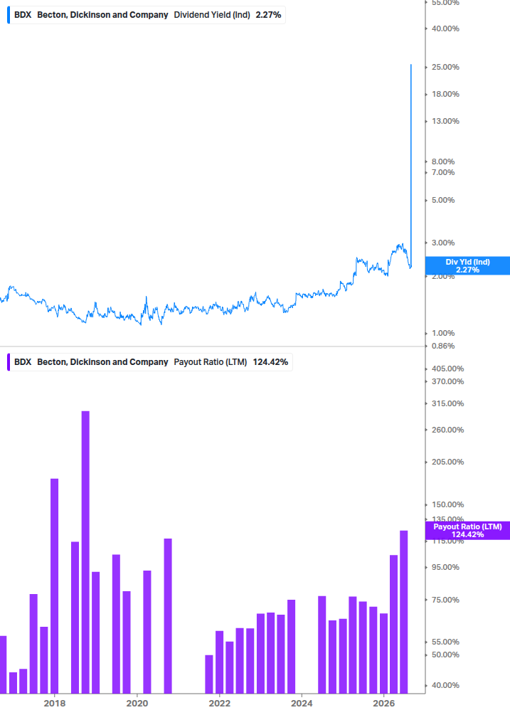 Dividend Safety Chart