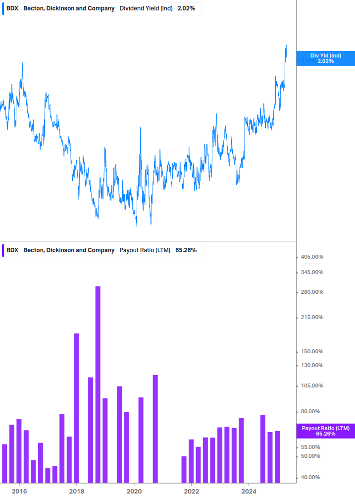 Dividend Safety Chart